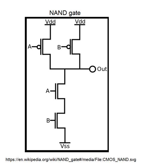 [DIAGRAM] Circuit Diagram Nand Gate - MYDIAGRAM.ONLINE