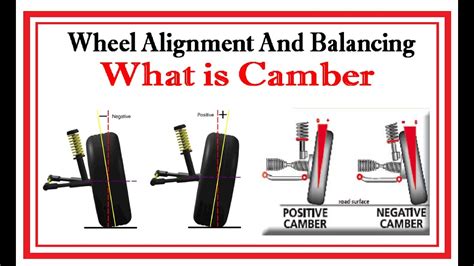 Beam Camber Diagram