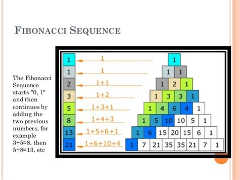 Pascal's triangle and fibonacci