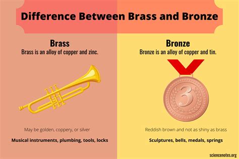 Brass Alloy Composition