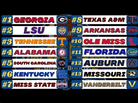 Debut SEC Power Rankings for 2023 - Win Big Sports