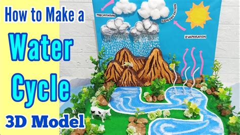 Water Cycle 3d Model