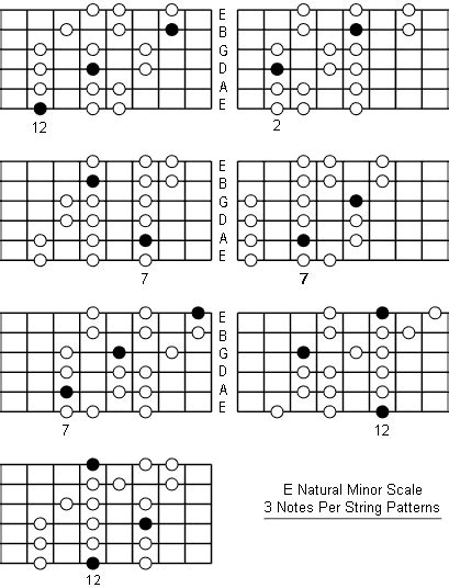 E Natural Minor Scale: Note Information And Scale Diagrams For Guitarists