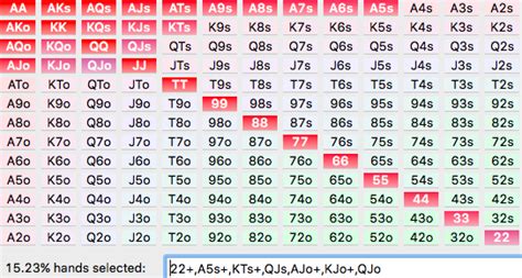 Your Ultimate 6-Max Poker Strategy Cheat Sheet (2024) | BlackRain79 - Elite Poker Strategy