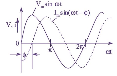 What is RL Series Circuit? Circuit Diagram, Phasor Diagram, Derivation ...