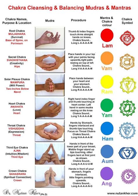 Chakra Cleansing & Balancing Mudras & Mantras | Chakra cleanse, Energy healing reiki, Chakra ...