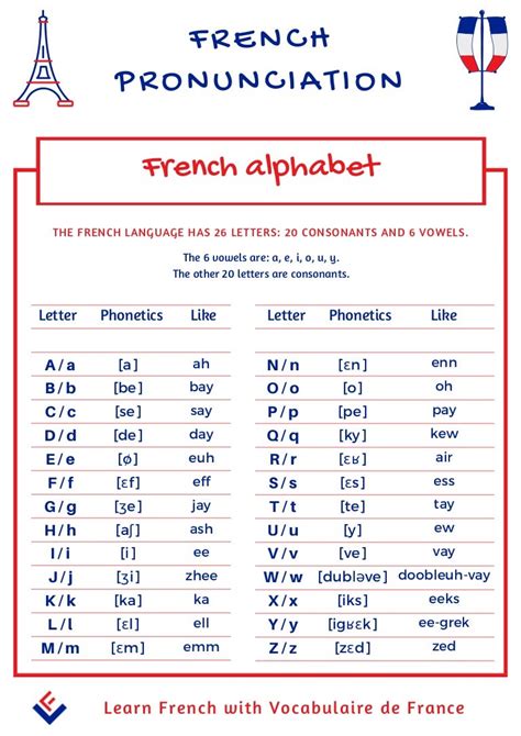 French alphabet pronunciation