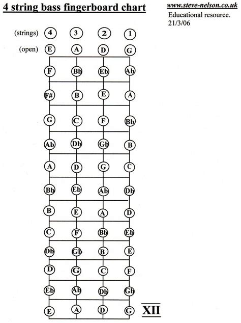 Printable Bass Guitar Fretboard Notes Chart