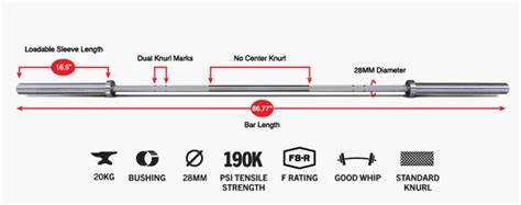 BARBELL SPECIFICATIONS