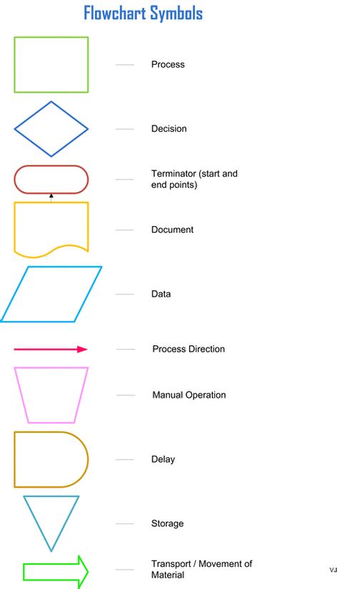 Process Flow Diagram Symbols