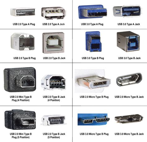 Common problems of usb b connectors - pnanet