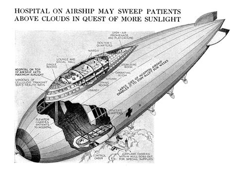 An Airship Tuberculosis Hospital | Airships.net