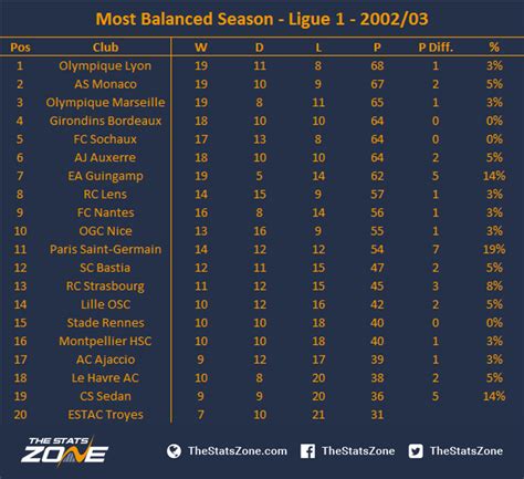 Ligue 1 Table | Bruin Blog