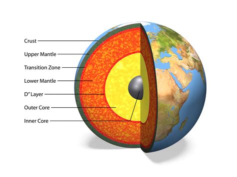 6 Fascinating Facts About the Earth's Mantle