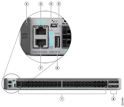 Cisco Catalyst 9300 Series Switches Hardware Installation, 59% OFF