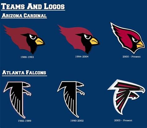 Infographic on NFL Team's Logo History