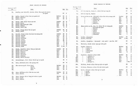 Records of the Miami Indians of Indiana - ACPL Genealogy Center