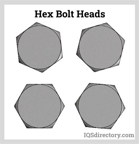 Types Of Bolt Head Designs