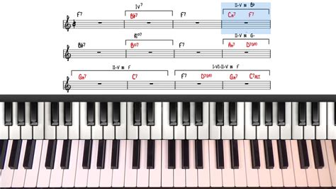 The Jazz Blues Progression Tutorial | Jazz Blues Progression In F