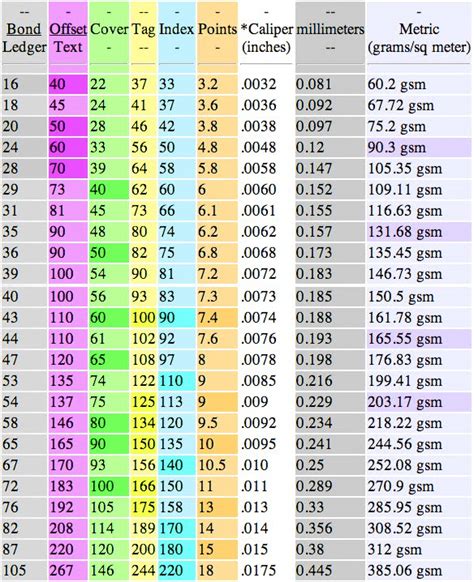 The Print Guide: Paper size and weight conversions