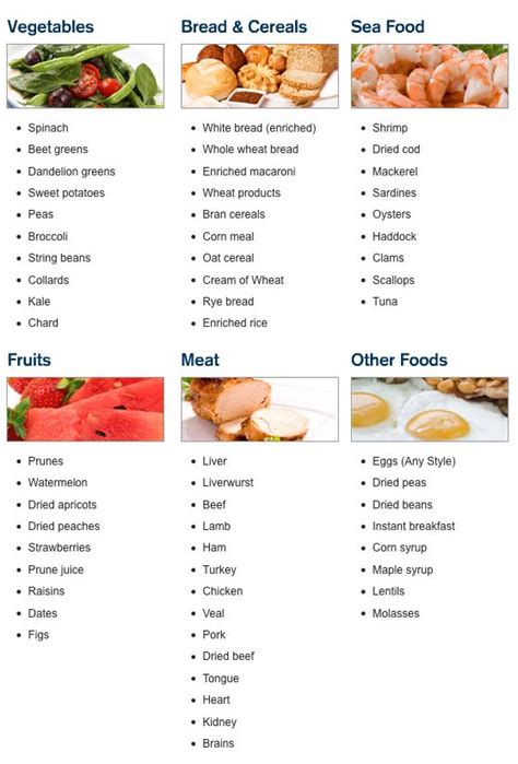 Healthy Diet For Anemia Patients - cloudinter