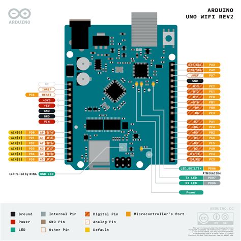 Arduino uno rev3 datasheet - vsainner