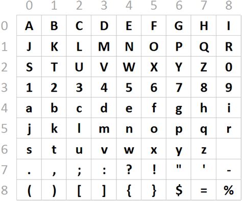 [Easy] Bifid Cipher : r/dailyprogrammer_ideas