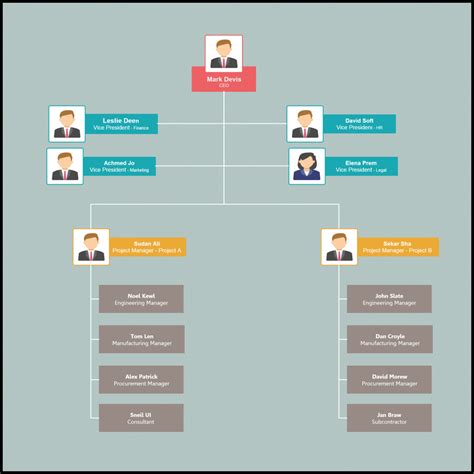 Company Organogram Template Word