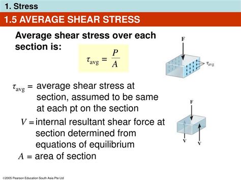 Units For Shear Stress