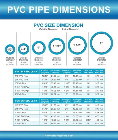 Plumbing Pipe Sizes Chart - Home Gallery