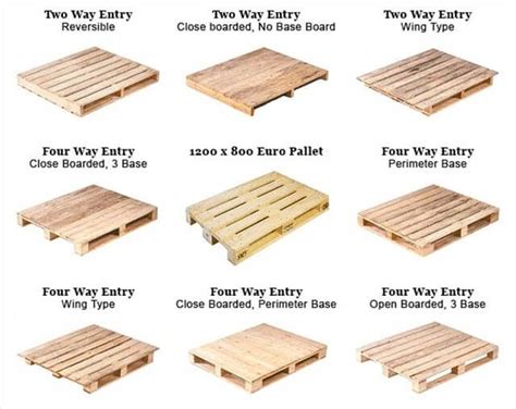 How to Get Right Pallet size?