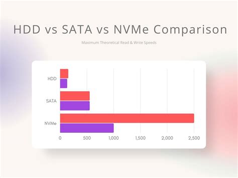 SSD Vs SATA SSD VS HDD External Hard Drives What Is The, 40% OFF