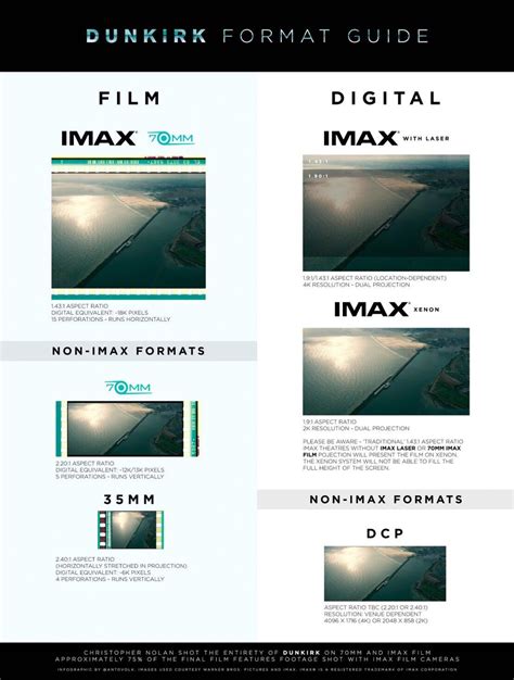 The 'Dunkirk' 70mm IMAX Experience - High-Def Digest: The Bonus View