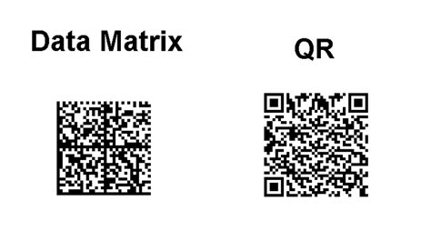 Different Barcode Types & Barcode Formats | TLP