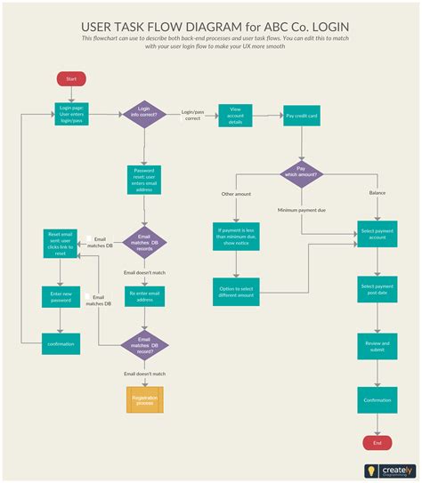 Interactive Flowchart Website - makeflowchart.com