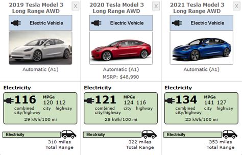 New Blacked-Out, Tesla Model 3 Gets EPA Range/Efficiency Ratings