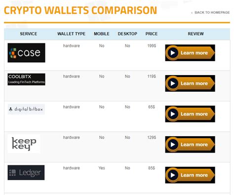 Crypto Wallets Comparison | Comparison, E-wallet, Fintech