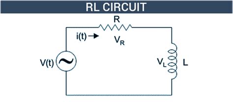 RL Circuit - Equation for RL Series Circuit | Examples