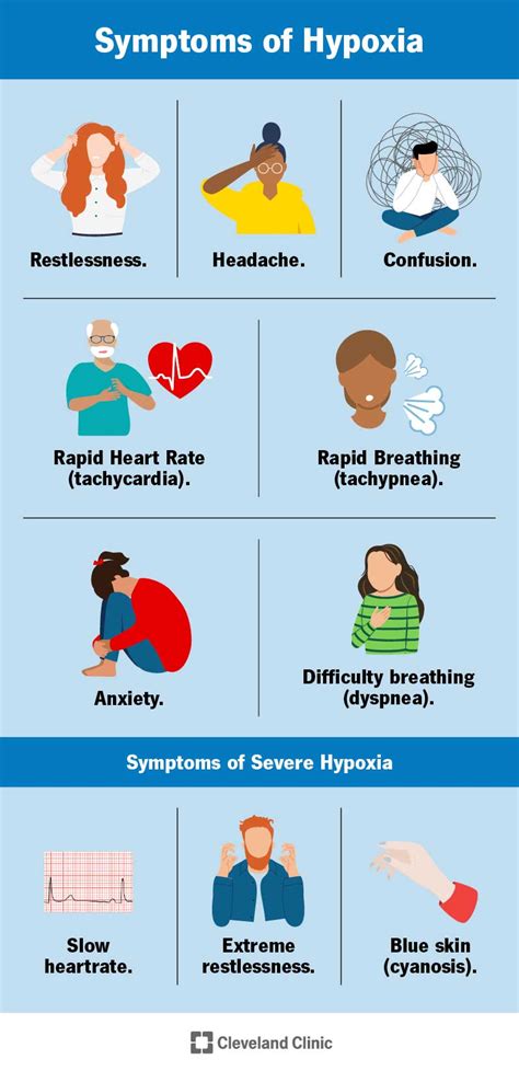 Symptoms Of Hypoxia In Elderly