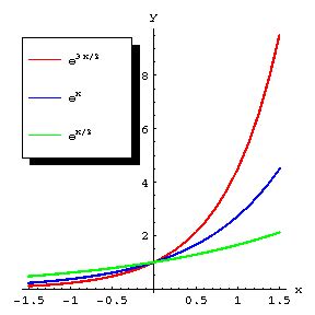 Exponential function - Encyclopedia of Mathematics