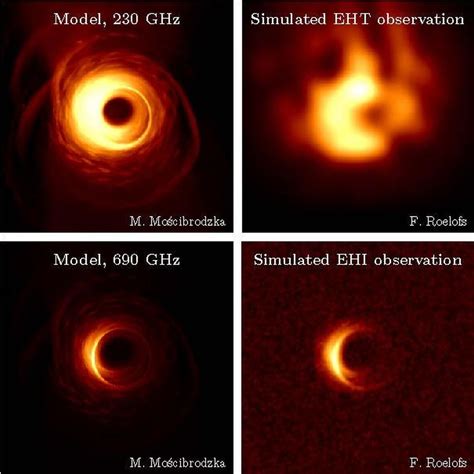 Scientists Just Published Plans For an Even Better Black Hole Image ...