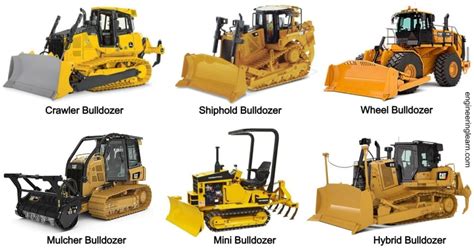 Uses of a Bulldozer Archives - Engineering Learn