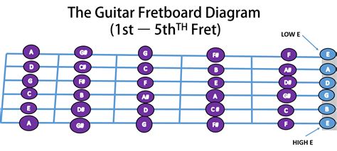 9+ Guitar Fretboard Png in Transparent Images [140kb] - Best PNG 2022