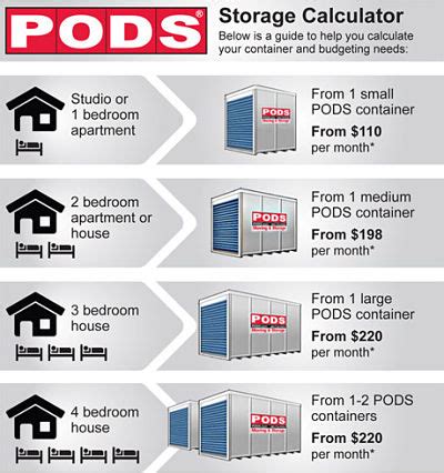 PODS Storage Space Calculator - Figuring How Many PODS Units You Need ...