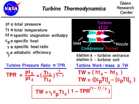 Turbine Efficiency Equation Thermodynamics - Tessshebaylo