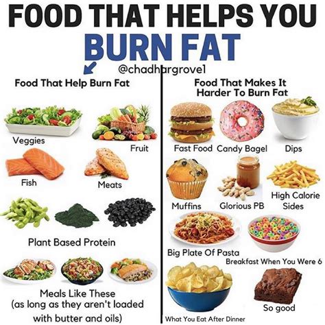 A post shared by Chad Hargrove - Fat Loss Coach (@chadhargrove1) on May 16, 2018 at 10:10am PDT ...