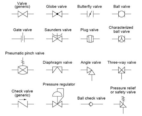 Pressure Control Valve Symbol