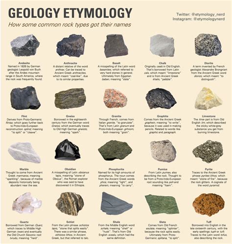 Printable Rock Identification Chart