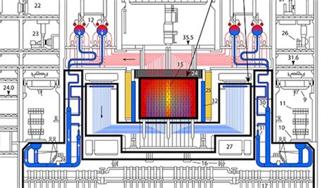 Chernobyl Unit 4 cross-Section_close up of RBMK reactor core | Chernobyl, Chernobyl nuclear ...