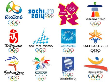 The evolution of the Olympic logo